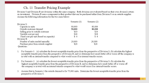 The comparable uncontrolled price (cup) method. Solved Ch 11 Transfer Pricing Example Division S And Div Chegg Com