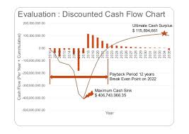 introduction to project economics in oil and gas upstream