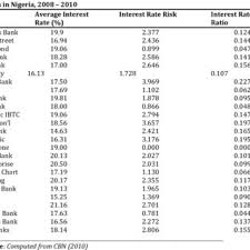 volatility of prime interest rates on real estate loans