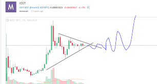 Iost Coin Bullish On Binance Just Listed Just Check Charts
