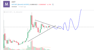 iost coin bullish on binance just listed just check charts