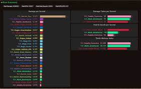 current dps charts lololol world of warcraft forums