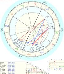 1 If You Have Never Looked At A Birth Chart Before Astro