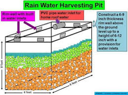 Youtube In 2019 Rainwater Harvesting How To Level Ground