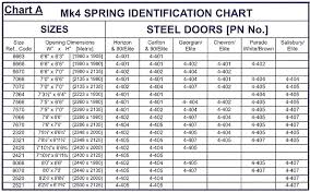 Garage Door Extension Springs Color Code Thousands Of D On