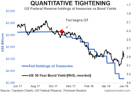 5 charts on quantitative tightening seeking alpha