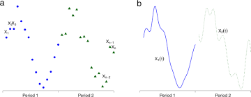 Predicting the weather has long been one of life's great mysteries — at least for regular folks. A New Look At Weather Related Health Impacts Through Functional Regression Scientific Reports
