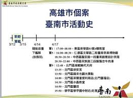 2,883 likes · 5 talking about this. å°å—æµ·è»è¶³è·¡å†å¢žåŠ èŠ±åœ'å¤œå¸‚ä¹Ÿæ·ªé™· Yahooå¥‡æ'©æ±½è»Šæ©Ÿè»Š