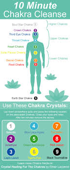 Chakra Chart Chakra Balancing And Clearing With Crystals 10 Minute Chakra Cleanse Try This Chakra Hack Chakras Crysta Energy Healing Chakra Chakra Cleanse