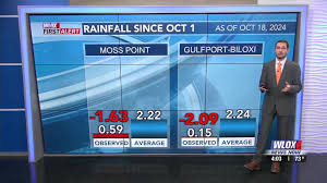 Aaron's Friday 4 O'Clock Forecast