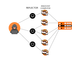 How does a distributed denial of service attack work? What Is A Ddos Attack How To Stop Ddos Attacks
