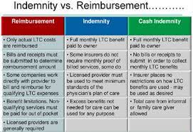 You can select a range of care options and benefits that allow you to get the services you need, where you need them. Long Term Care Insurance Ltc Indemnity Vs Reimbursement