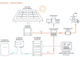 Powerwall requires adequate clearance for installation, cabling, and airflow. Healthy Homes Tesla Powerwall Installation Video
