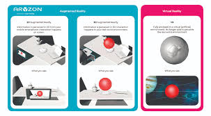 Augmented reality might often play second fiddle to virtual reality, but it's its own technology with its own exciting potential. Just To Be Sure The Differences Between Virtual Reality And 2d 3d Augmented Reality
