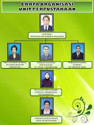 Get their location and phone number here. Carta Organisasi Ekosistem Kondusif Sektor Awam