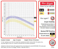 Predicted Peak Flow Uk