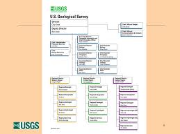 U S Geological Survey Science Program Overview U S