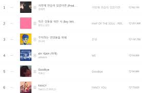 netizens say melon charts lost credibility amidst another