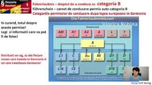 104/2001 privind organizarea şi funcţionarea poliţiei de frontieră române; Totul Despre Permisele Auto In Germania Viorica Robina