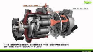Driving Assistance The Compressor A Central Part Of The A C Loop By Valeo Youtube