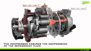 A scroll is also a type of a rotary compressor. Driving Assistance The Compressor A Central Part Of The A C Loop By Valeo Youtube