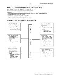 Bagaimanapun, sebagai mana ada dalam. Nota Bab 3