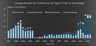 video fox loves energy subsidies as long as theyre for