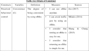 The mix of international students in malaysia is unique. Pdf Intention To Use Obike Among University Students In Malaysia Semantic Scholar