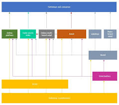 We did not find results for: Entering The European Market For Swimwear Cbi