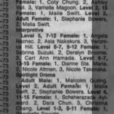 Honolulu Star-Advertiser from Honolulu, Hawaii