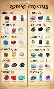 Crystals Gemstone Jewelry Zodiac Stones Crystals Crystal Healing Stones
