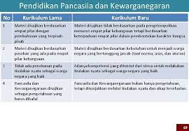 Semoga bermanfaat bagi anda yang sedang menyusun rpp anti. Download Rpp Yang Kls 4 Yang Bermuatan Anti Korupsi Download Contoh Rpp Satu Lembar Kelas 4 Sd Mi Tahun 2020 Lampiran 2 Pengembangan Proses Pembelajaran Yang Bermuatan Verbrugge Wijnberg