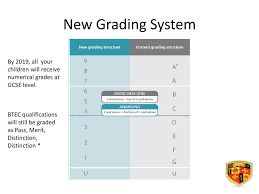 The top number grades are 9, 8, and 7 which achieve an a* or a. Year 9 Options Assembly Monday 5th March Ppt Download