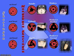 30 listings of hd mata sharingan wallpaper picture for desktop, tablet & mobile device. Wallpaper Mata Sharingan Sasuke Sharingan Naruto Shippuden 1024x768 Wallpaper Teahub Io