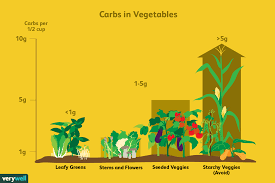 The Best Low Carb Vegetables