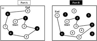 Image result for Trail Making Test