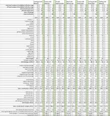 51 Expository Destiny Weapon Dps Chart
