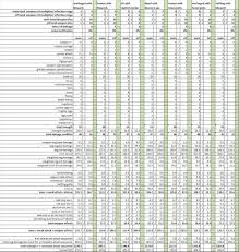 51 Expository Destiny Weapon Dps Chart