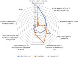 Limit of 1 request per address. A Survey Of Clinicians On The Use Of Artificial Intelligence In Ophthalmology Dermatology Radiology And Radiation Oncology Scientific Reports