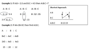 What Is Time And Work Time And Work Formulas With Examples Govtjobposts In Formula Work Time