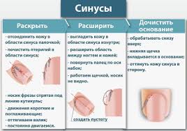 как сделать красивый маникюр в домашних условиях пошаговое фото Novye Poshagovye Uroki Manikyura Dizajn Nogtej V 2020 G Bazovye Nogti Manikyur Manikyur V Domashnih Usloviyah