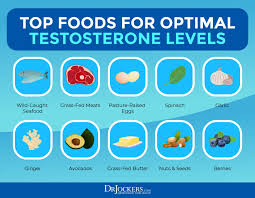 12 Ways To Boost Testosterone Levels Naturally Drjockers Com