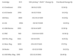 66 Most Popular 30 06 Balistics Chart