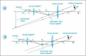 Check spelling or type a new query. Alat Optik Dalam Kehidupan Sehari Hari Mikroskop