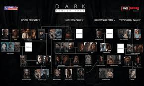 Dark season 1 cast family tree. Dark Season 3 Review Spoiler Free Tracktollywood