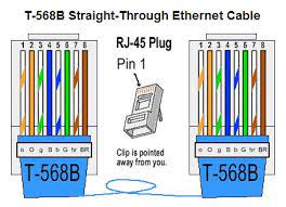 The jack should have a wiring diagram or designated pin numbers/colors to match up to the color code below. Network B Wiring Fusebox And Wiring Diagram Cable Kneel Cable Kneel Paoloemartina It