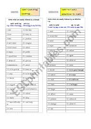 Gerund Vs Infinitive Chart With The Most Common Verbs