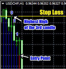This article is a topic within the subject accounting 1a. Extreme Binary Options Trading Strategy
