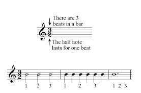 Time signatures can be be tricky, but once you understand how to read them everything will be groovy. Free Music Dictionary Tonic Tutor