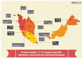 Cara buat semakan pemilih pilihan raya secara online suruhanjaya pilihan raya spr. Suruhanjaya Pilihan Raya Spr Hakam